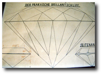 Zeichnung eines Brilliantschliffes